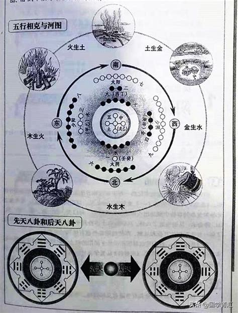 龍脈風水